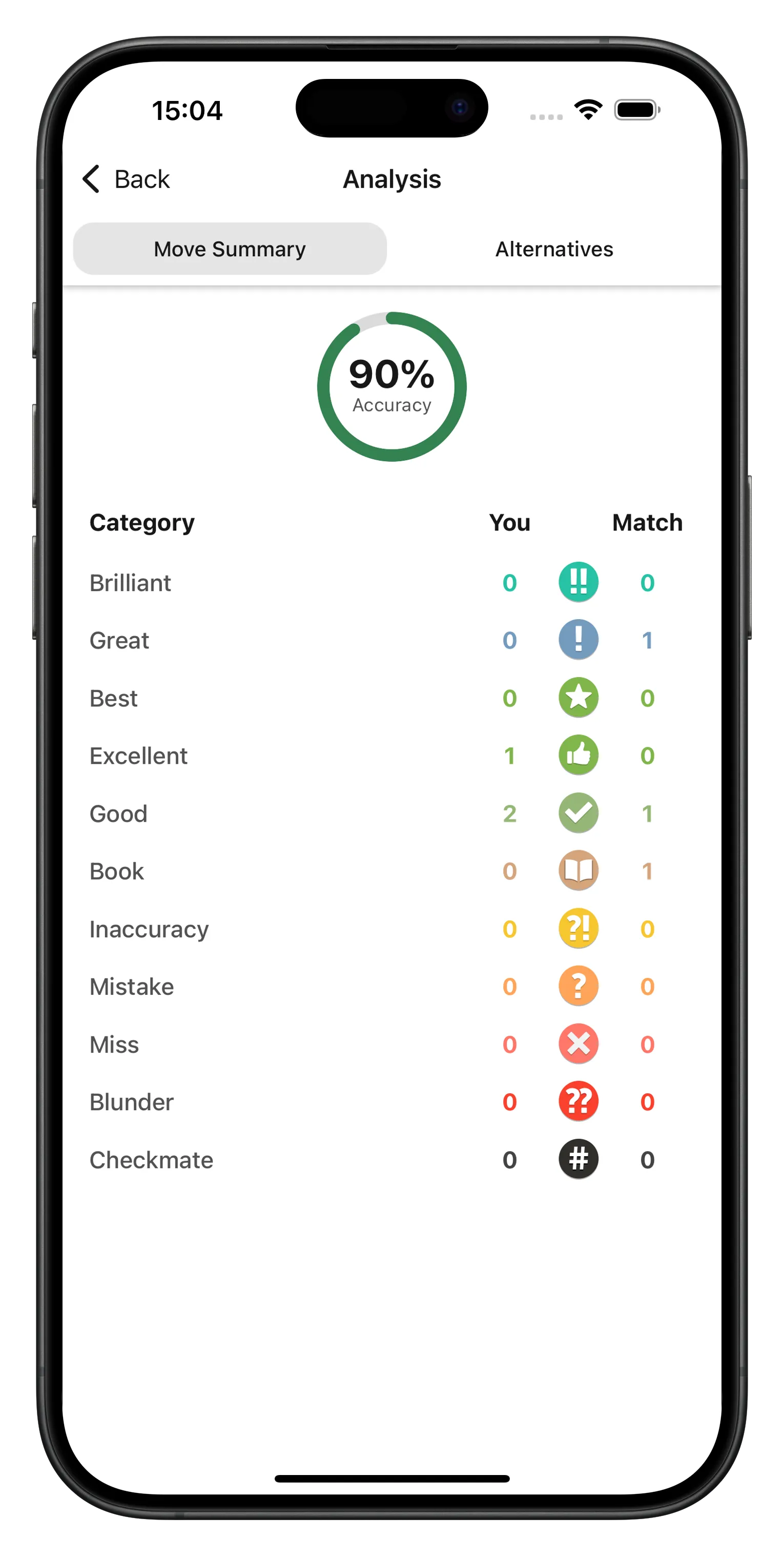 A screenshot of the move summary screen on the mobile app. It shows the users overall accuracy (70%) as well as the number of all different types of moves they played during that conversation